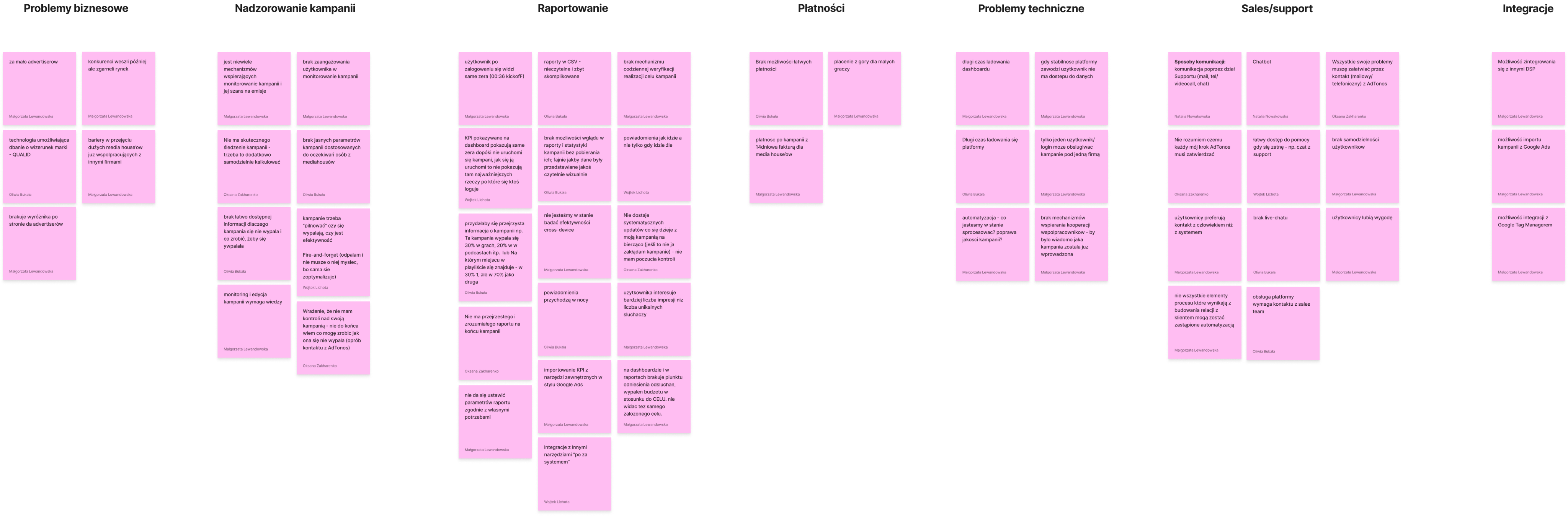 Platform Low-Fidelity Information Architecture and Flow Sketches