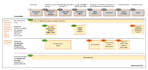 Assessment Evaluation Logic Draft