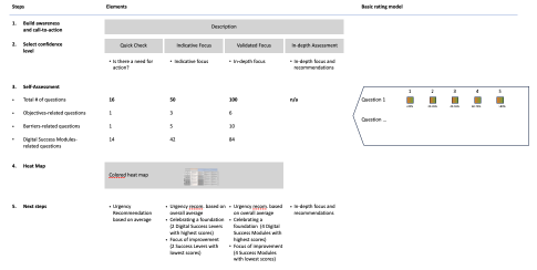 Logic Flow Documentation Draft