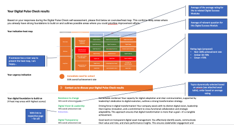 Sitemap Documentation Draft