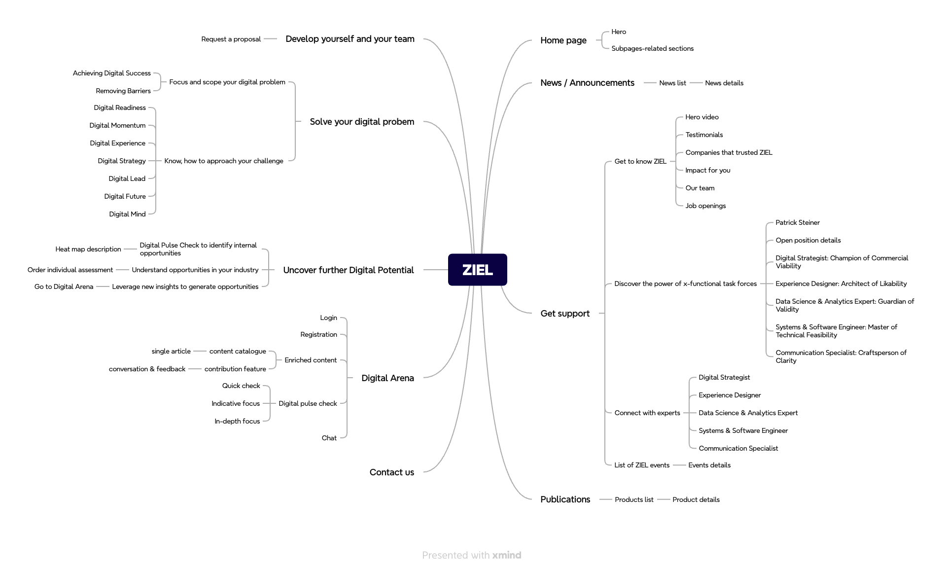 Massive Interconnected Information Architecture Diagram